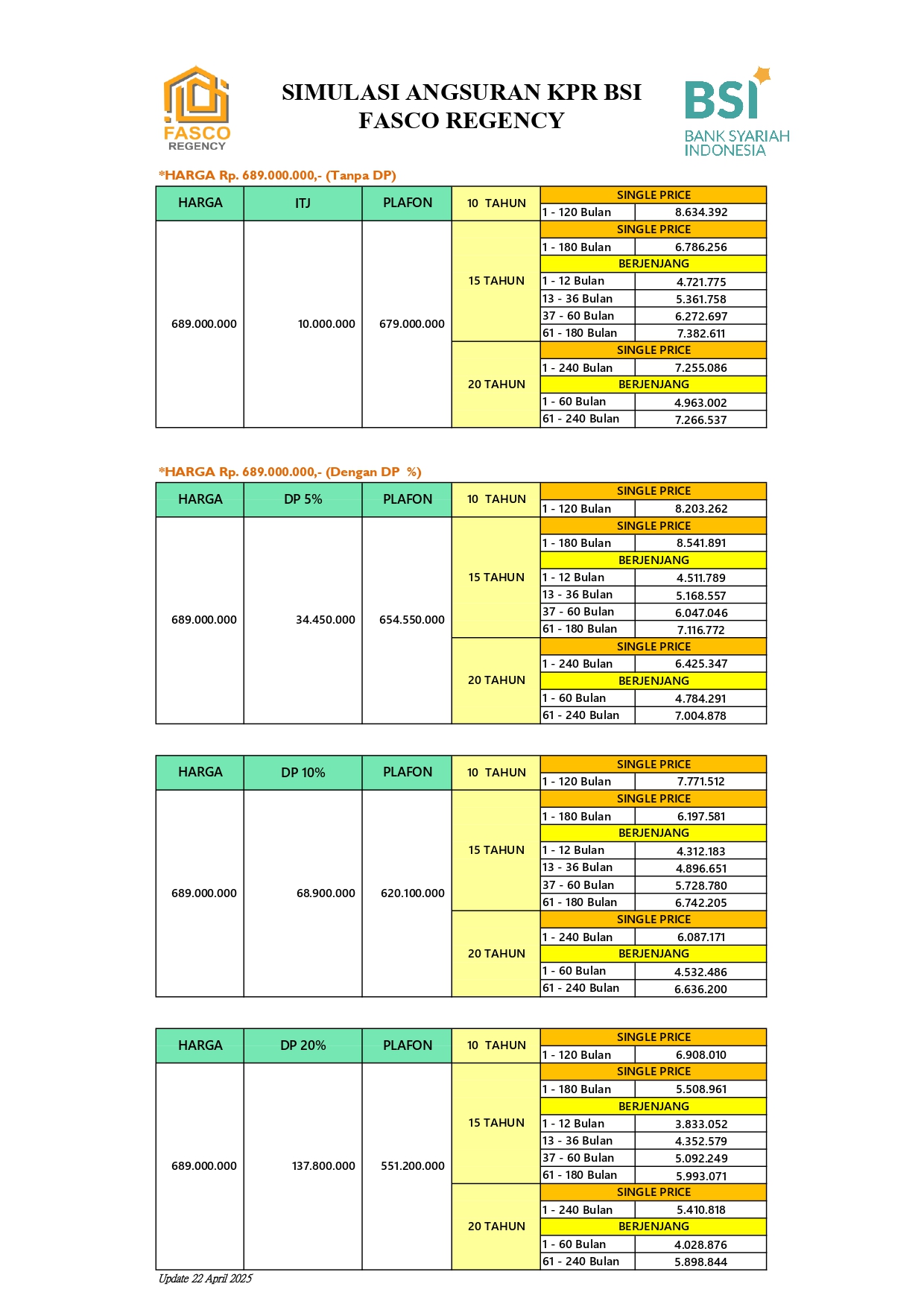 Simulasi KPR BSI Fasco Regency