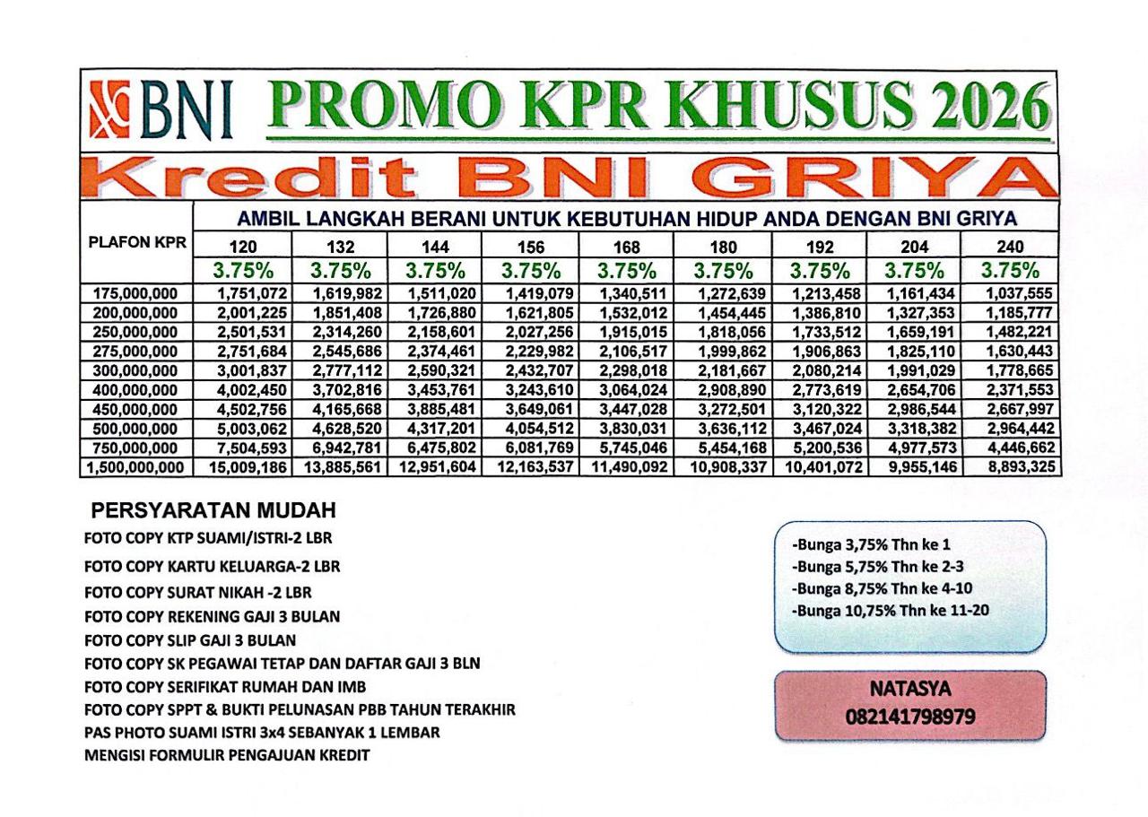 Simulasi KPR BNI Fasco Regency