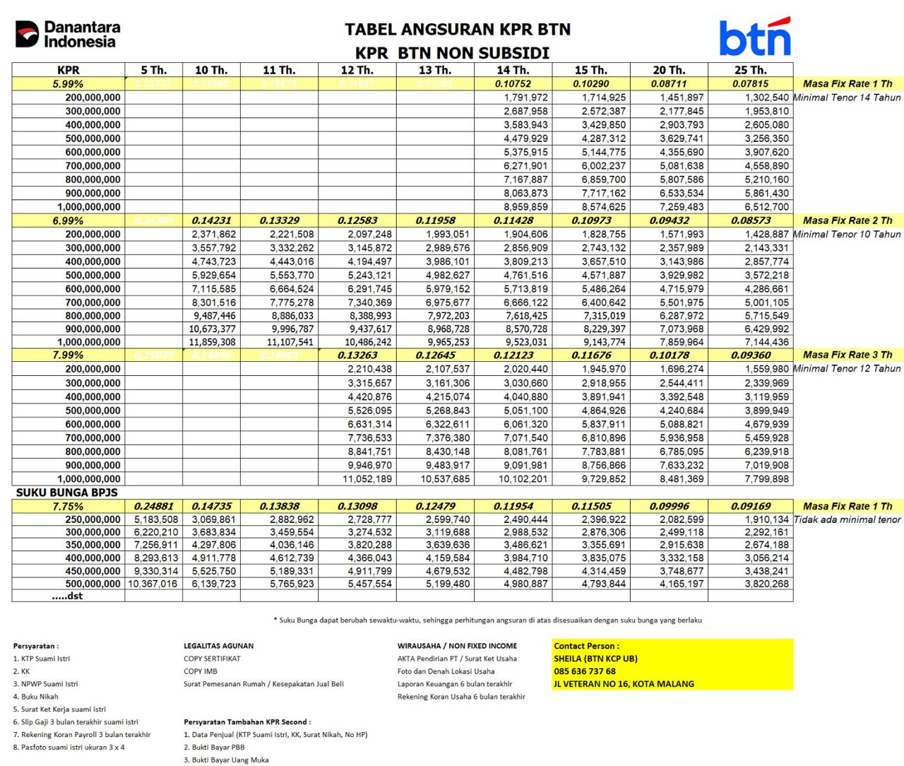 Simulasi KPR BTN Fasco Regency